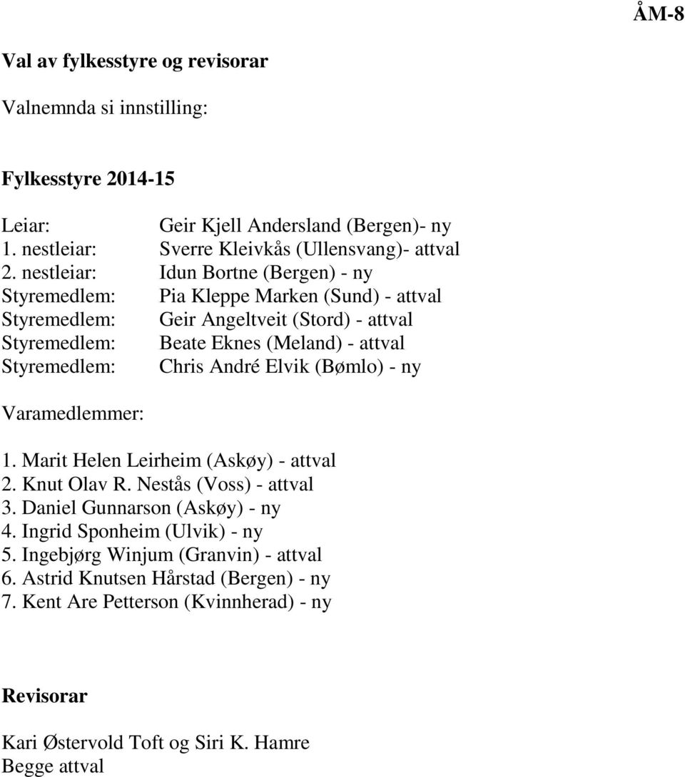 Styremedlem: Chris André Elvik (Bømlo) - ny Varamedlemmer: 1. Marit Helen Leirheim (Askøy) - attval 2. Knut Olav R. Nestås (Voss) - attval 3. Daniel Gunnarson (Askøy) - ny 4.