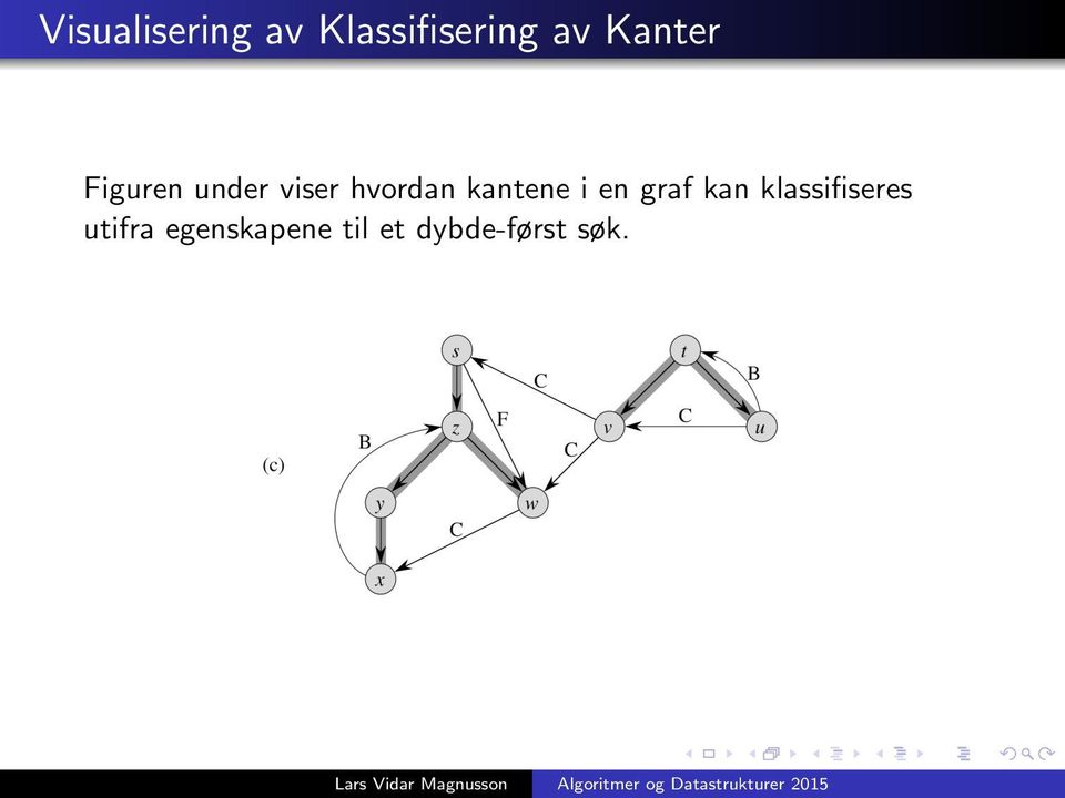 kantene i en graf kan klassifiseres