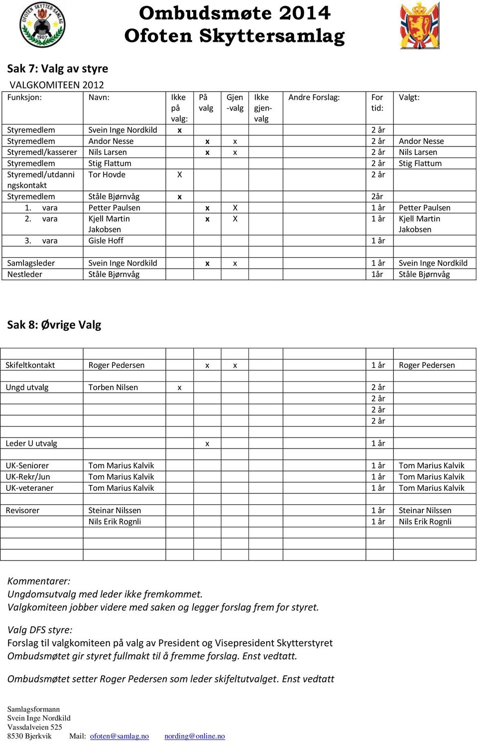 vara Petter Paulsen x X 1 år Petter Paulsen 2. vara Kjell Martin Jakobsen x X 1 år Kjell Martin Jakobsen 3.