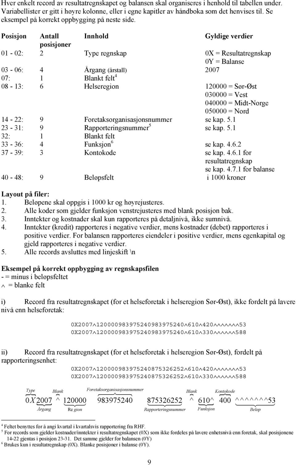 Posisjon Antall Innhold Gyldige verdier posisjoner 01-02: 2 Type regnskap 0X = Resultatregnskap 0Y = Balanse 03-06: 4 Årgang (årstall) 2007 07: 1 Blankt felt 4 08-13: 6 Helseregion 120000 = Sør-Øst