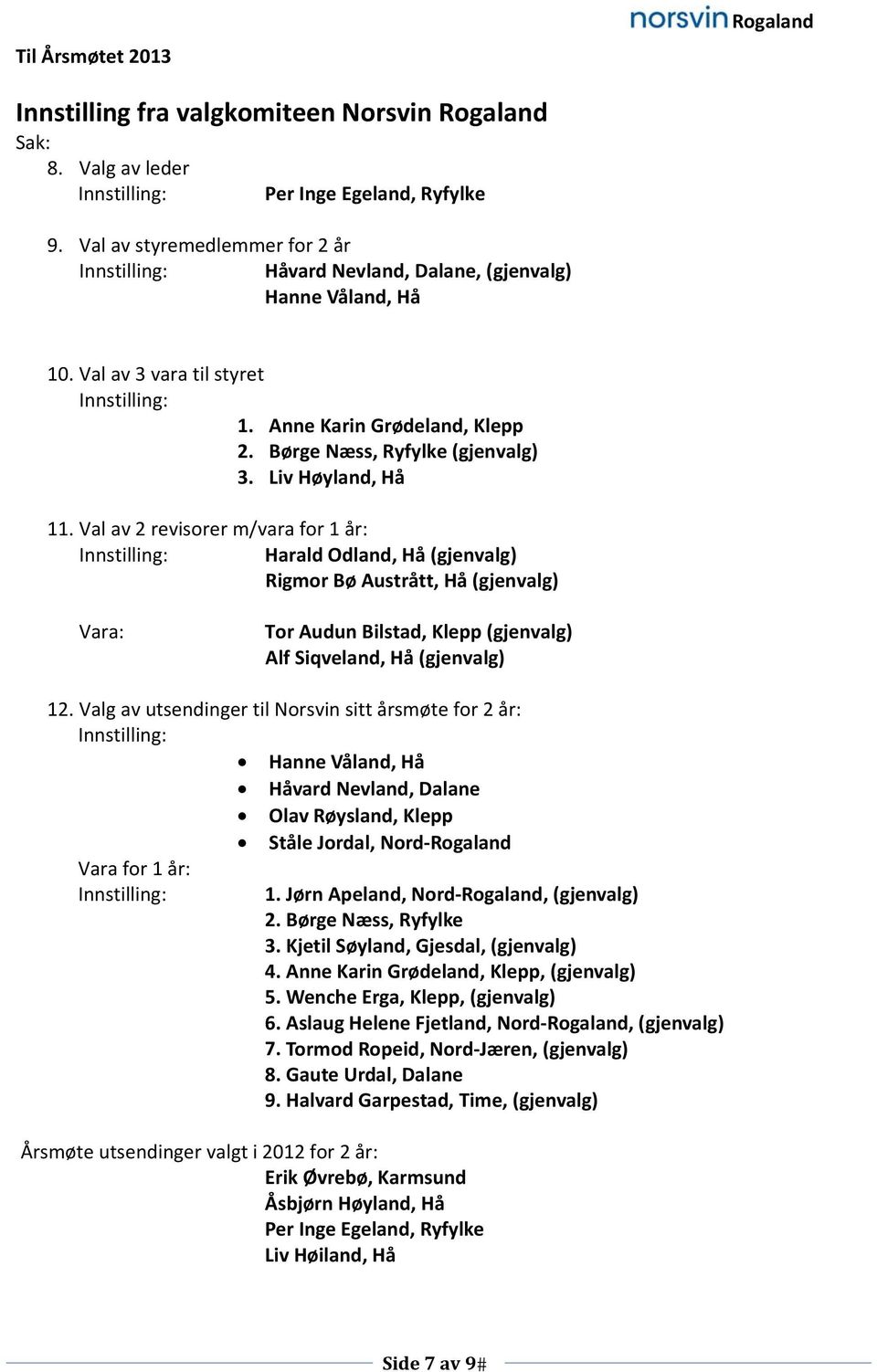 Val av 2 revisorer m/vara for 1 år: Harald Odland, Hå (gjenvalg) Rigmor Bø Austrått, Hå (gjenvalg) Vara: Tor Audun Bilstad, Klepp (gjenvalg) Alf Siqveland, Hå (gjenvalg) 12.