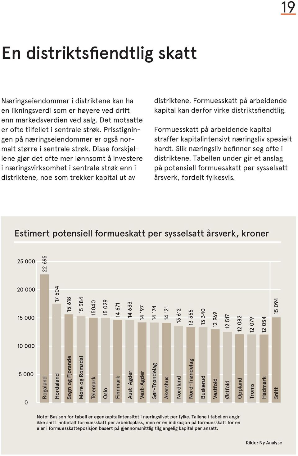 Disse forskjellene gjør det ofte mer lønnsomt å investere i næringsvirksomhet i sentrale strøk enn i distriktene, noe som trekker kapital ut av distriktene.