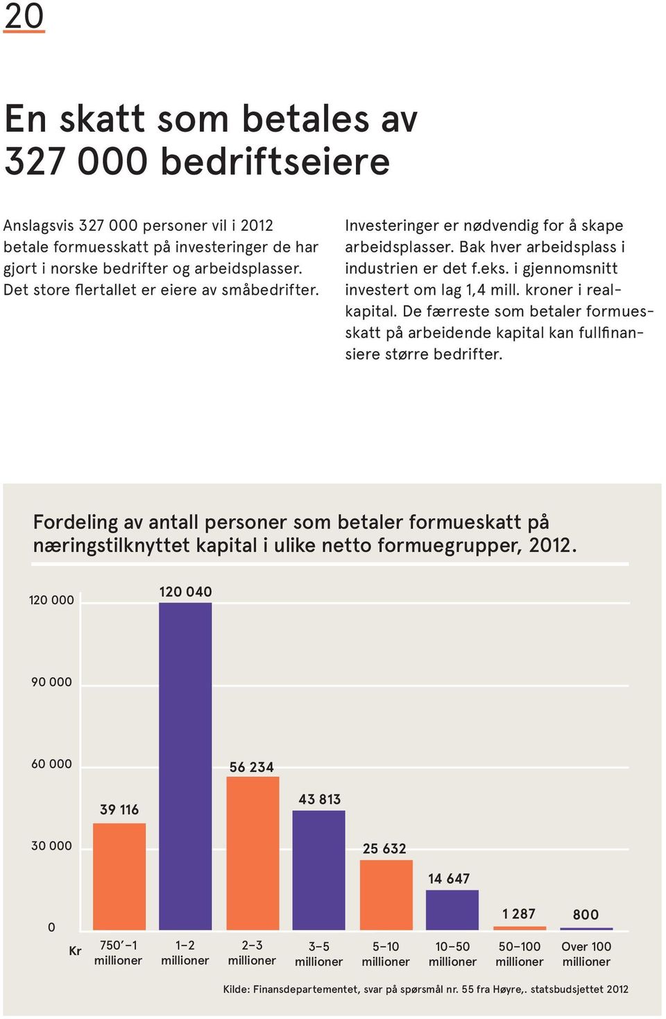 kroner i realkapital. De færreste som betaler formuesskatt på arbeidende kapital kan fullfinansiere større bedrifter.