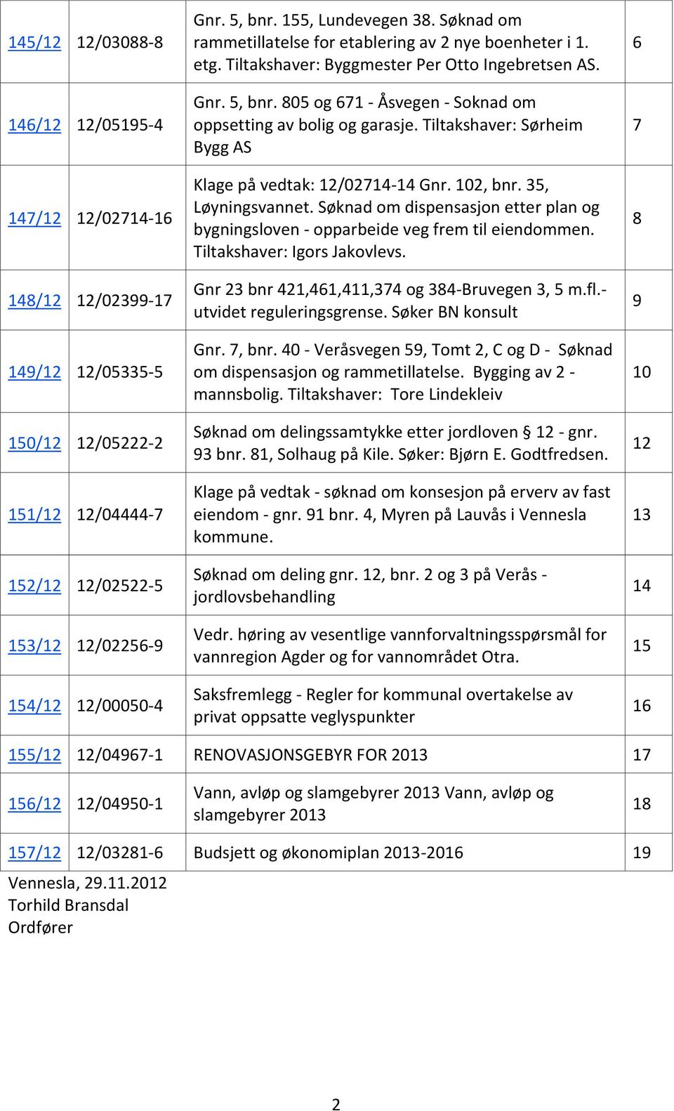 805 og 671 - Åsvegen - Soknad om oppsetting av bolig og garasje. Tiltakshaver: Sørheim Bygg AS Klage på vedtak: 12/02714-14 Gnr. 102, bnr. 35, Løyningsvannet.