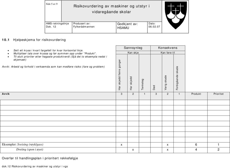 Til slutt prioriter etter høgaste produktverdi (Sjå dei to eksempla nedst i skjemaet) Avvik: Arbeid og forhold i verksemda som kan medføre risiko (fare