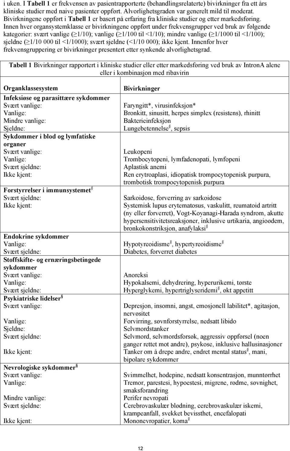 Innen hver organsystemklasse er bivirkningene oppført under frekvensgrupper ved bruk av følgende kategorier: svært vanlige ( 1/10); vanlige ( 1/100 til <1/10); mindre vanlige ( 1/1000 til <1/100);