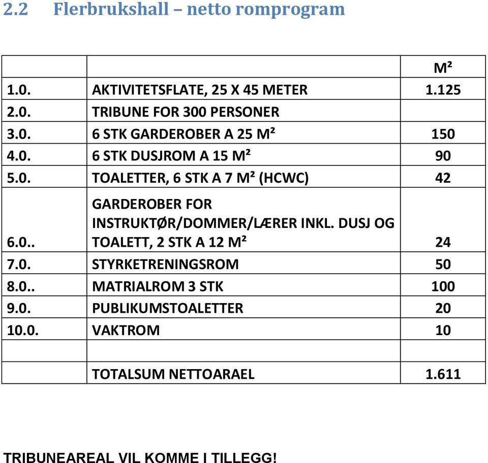 DUSJ OG TOALETT, 2 STK A 12 M² 24 7.0. STYRKETRENINGSROM 50 8.0.. MATRIALROM 3 STK 100 9.0. PUBLIKUMSTOALETTER 20 10.