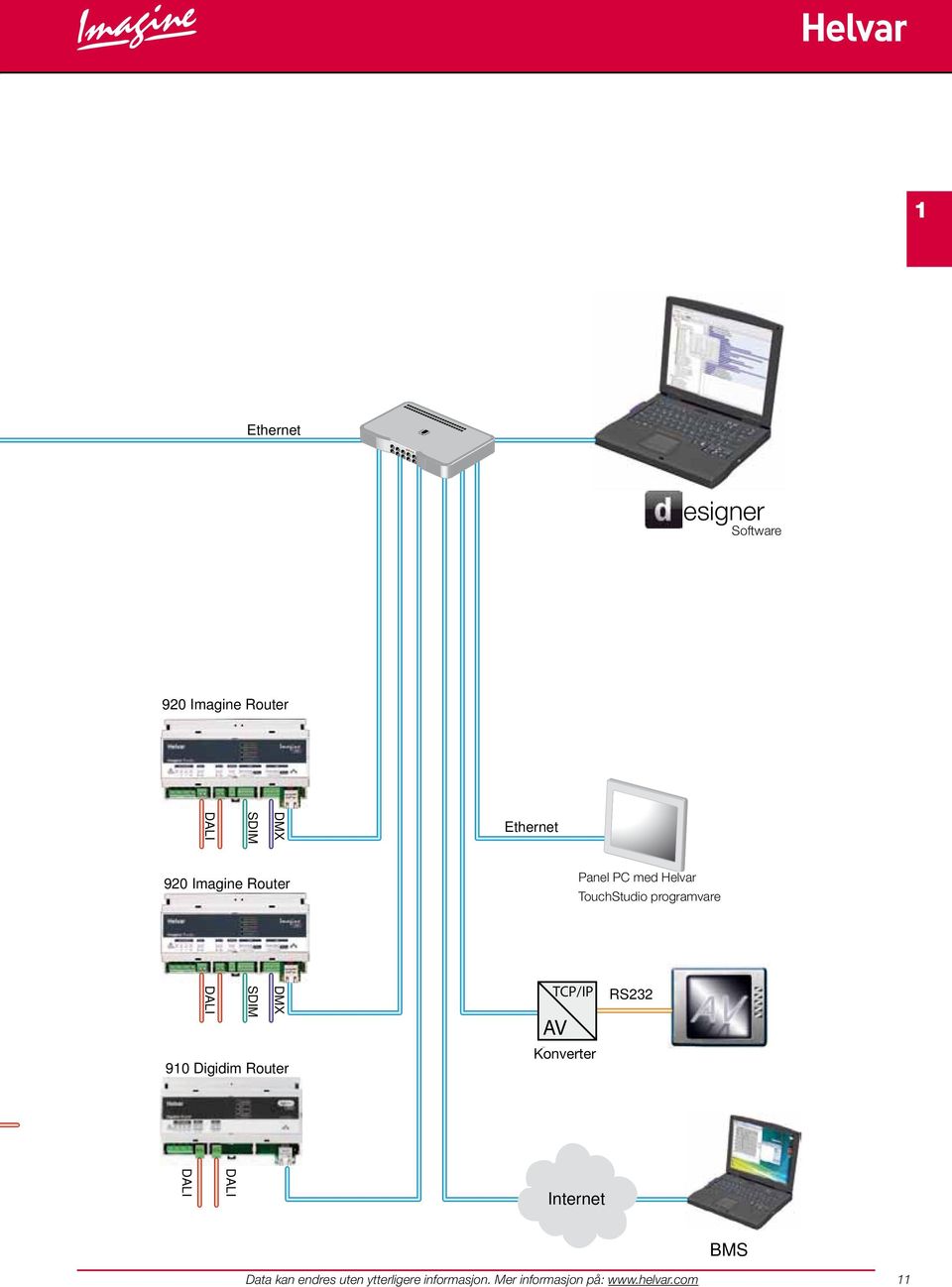 Helvar TouchStudio programvare software DMX SDIM DAI 910