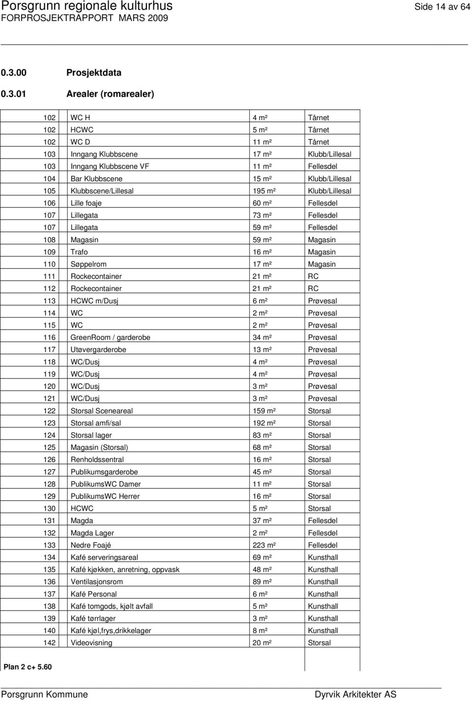01 Arealer (romarealer) 102 WC H 4 m² Tårnet 102 HCWC 5 m² Tårnet 102 WC D 11 m² Tårnet 103 Inngang Klubbscene 17 m² Klubb/Lillesal 103 Inngang Klubbscene VF 11 m² Fellesdel 104 Bar Klubbscene 15 m²