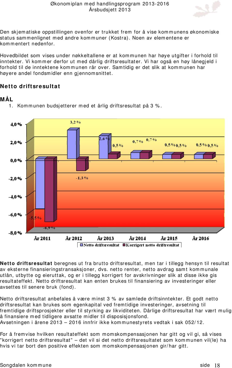 Vi har også en høy lånegjeld i forhold til de inntektene kommunen rår over. Samtidig er det slik at kommunen har høyere andel fondsmidler enn gjennomsnittet. Netto driftsresultat MÅL 1.