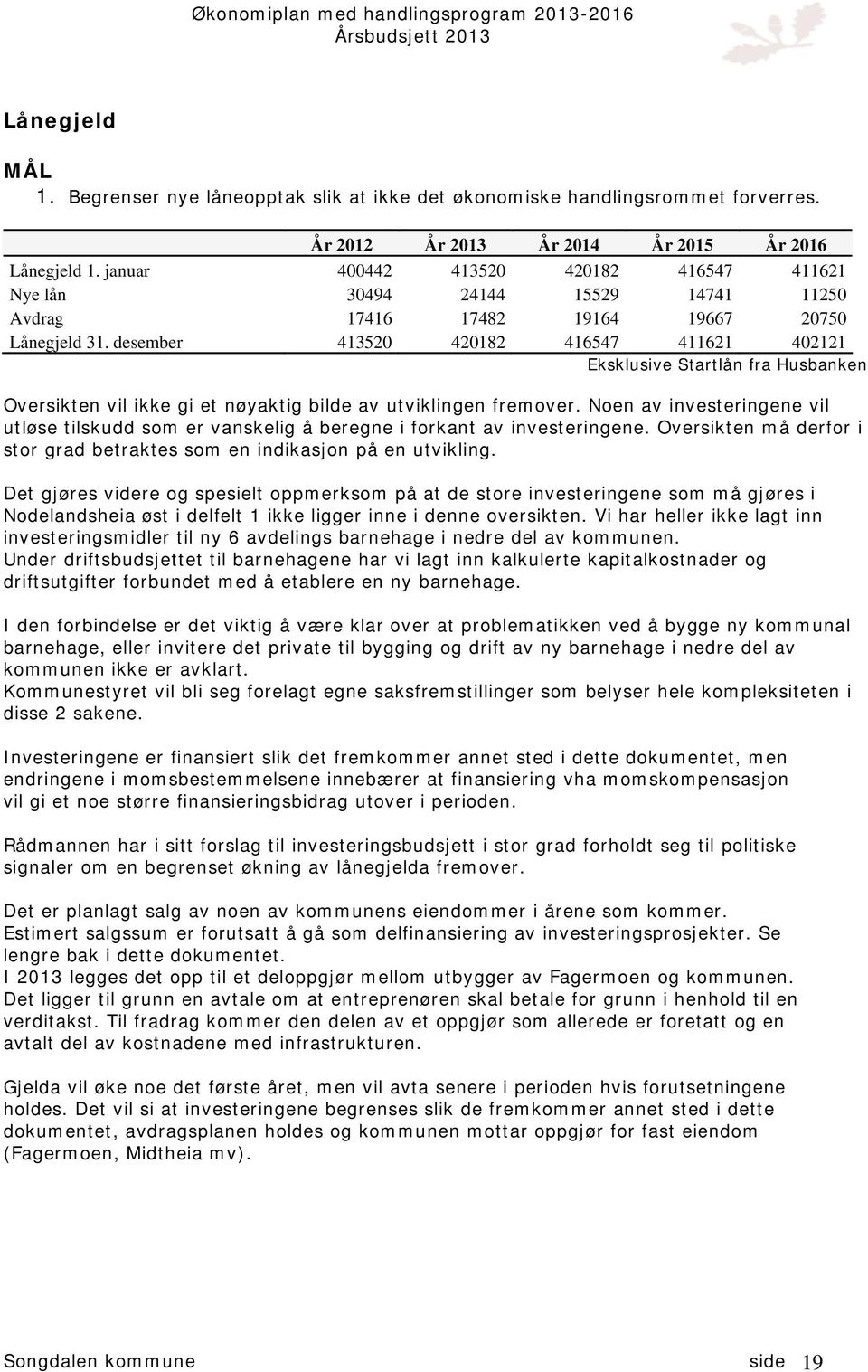 desember 413520 420182 416547 411621 402121 Eksklusive Startlån fra Husbanken Oversikten vil ikke gi et nøyaktig bilde av utviklingen fremover.