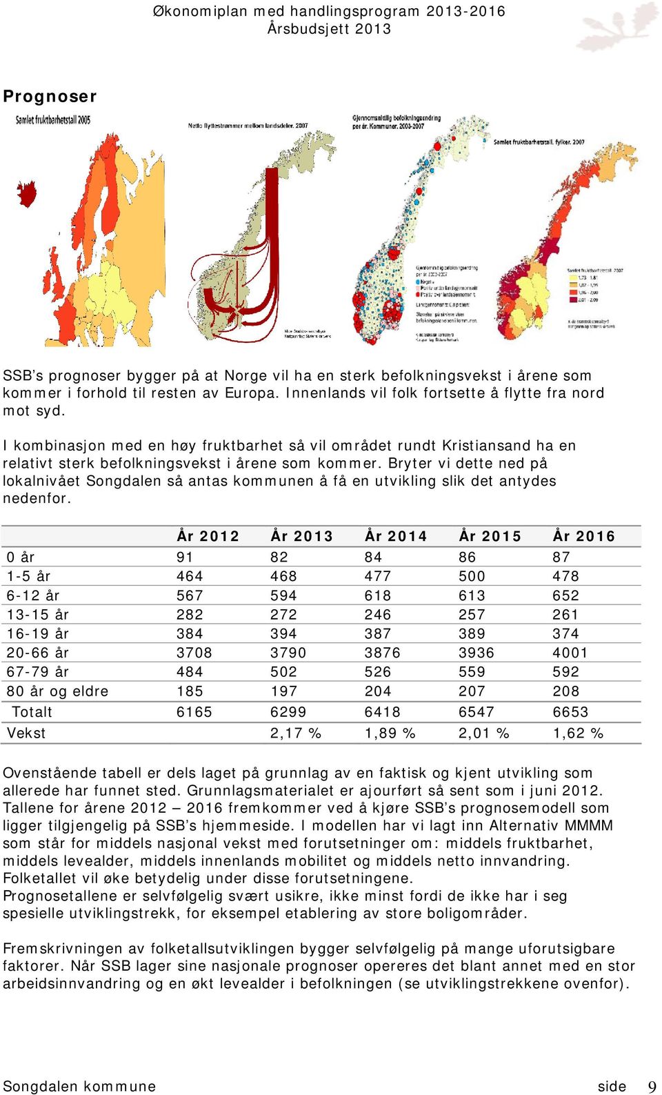 Bryter vi dette ned på lokalnivået Songdalen så antas kommunen å få en utvikling slik det antydes nedenfor.