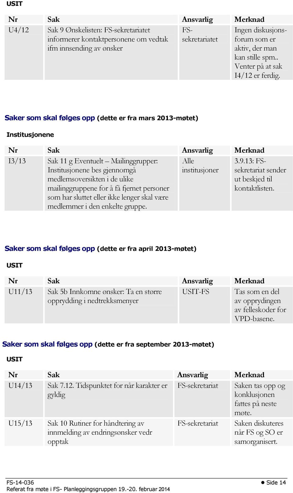 Saker som skal følges opp (dette er fra mars 2013-møtet) Institusjonene Nr Sak Ansvarlig Merknad I3/13 Sak 11 g Eventuelt Mailinggrupper: Institusjonene bes gjennomgå medlemsoversikten i de ulike