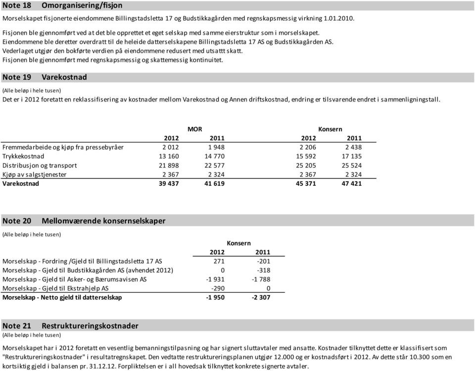 Eiendommene ble deretter overdratt til de heleide datterselskapene Billingstadsletta 17 AS og Budstikkagården AS. Vederlaget utgjør den bokførte verdien på eiendommene redusert med utsattt skatt.