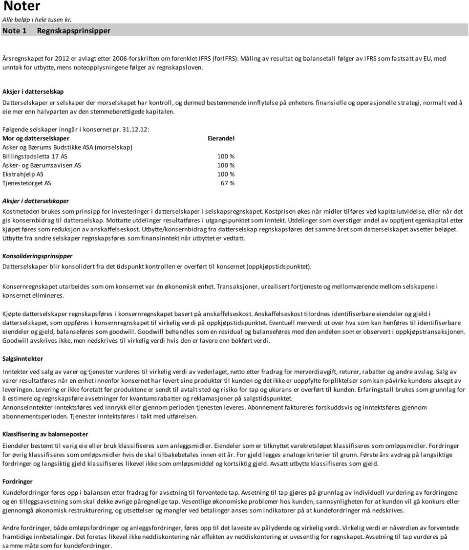 Aksjer i datterselskap Datterselskaper er selskaper der morselskapet har kontroll, og dermed bestemmende innflytelse på enhetens finansielle og operasjonelle strategi, normalt ved å eie mer enn