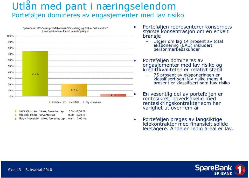 risiko mens 4 prosent er klassifisert som høy risiko Laveste - Lav risiko, forventet tap 0 % - 0,50 % Middels risiko, forventet tap 0,50-2,00 % Høy - Høyeste risiko, forventet tap over 2,00 % En