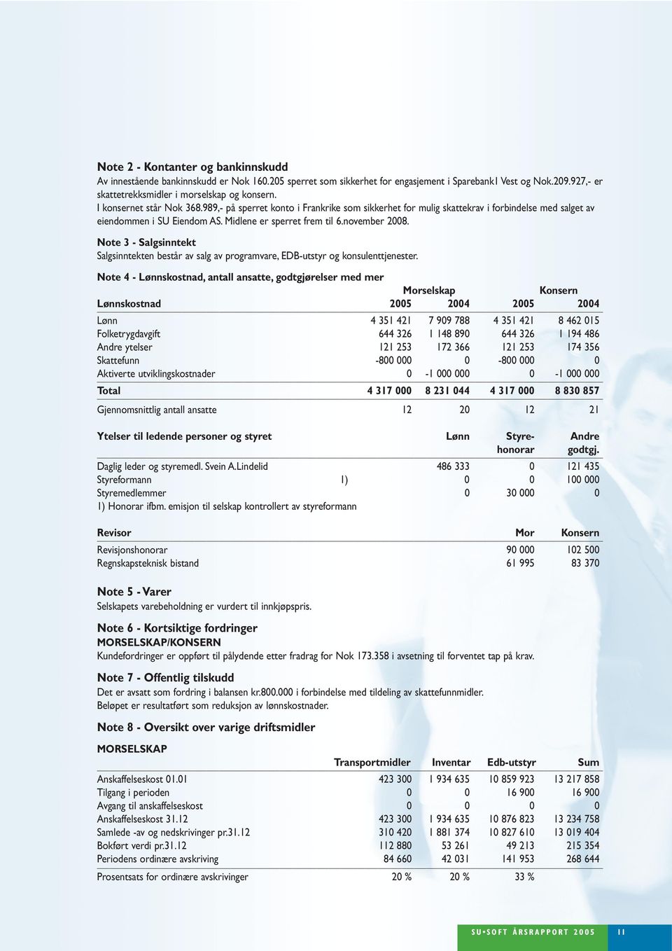 Note 3 - Salgsinntekt Salgsinntekten består av salg av programvare, EDB-utstyr og konsulenttjenester.