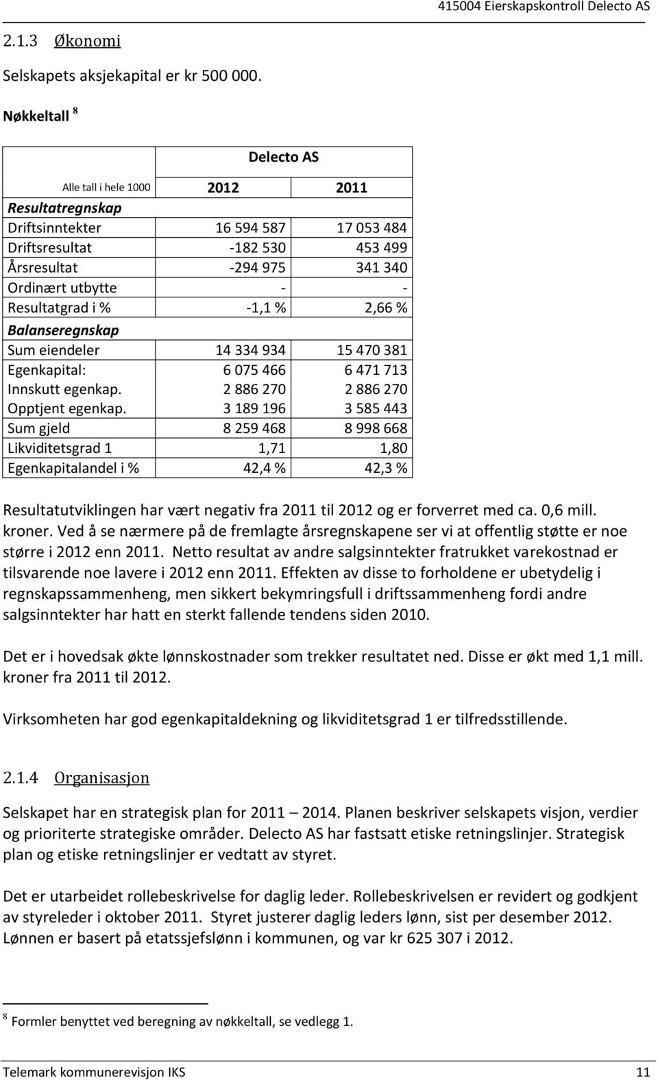 Resultatgrad i % -1,1 % 2,66 % Balanseregnskap Sum eiendeler 14 334 934 15 470 381 Egenkapital: Innskutt egenkap. Opptjent egenkap.