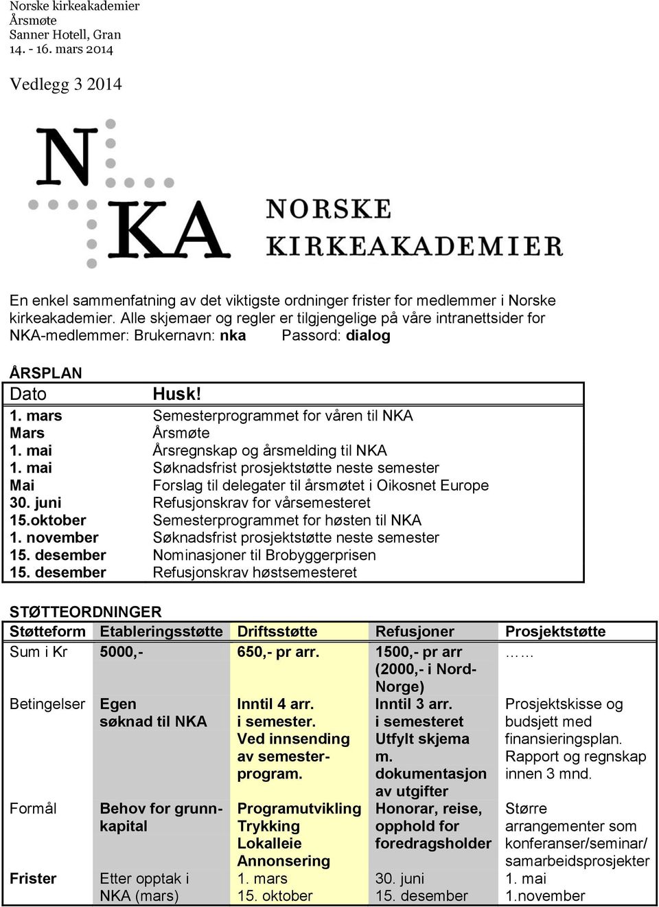 mai Årsregnskap og årsmelding til NKA 1. mai Søknadsfrist prosjektstøtte neste semester Mai Forslag til delegater til årsmøtet i Oikosnet Europe 30. juni Refusjonskrav for vårsemesteret 15.