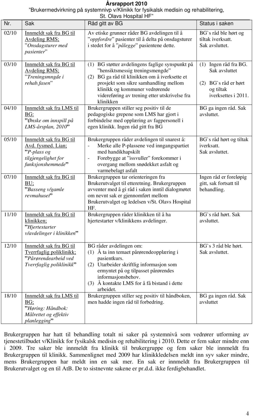 fasen 04/10 Innmeldt sak fra LMS til BG: Ønske om innspill på LMS-årsplan, 2010 05/10 Innmeldt sak fra BG til Avd. fysmed.