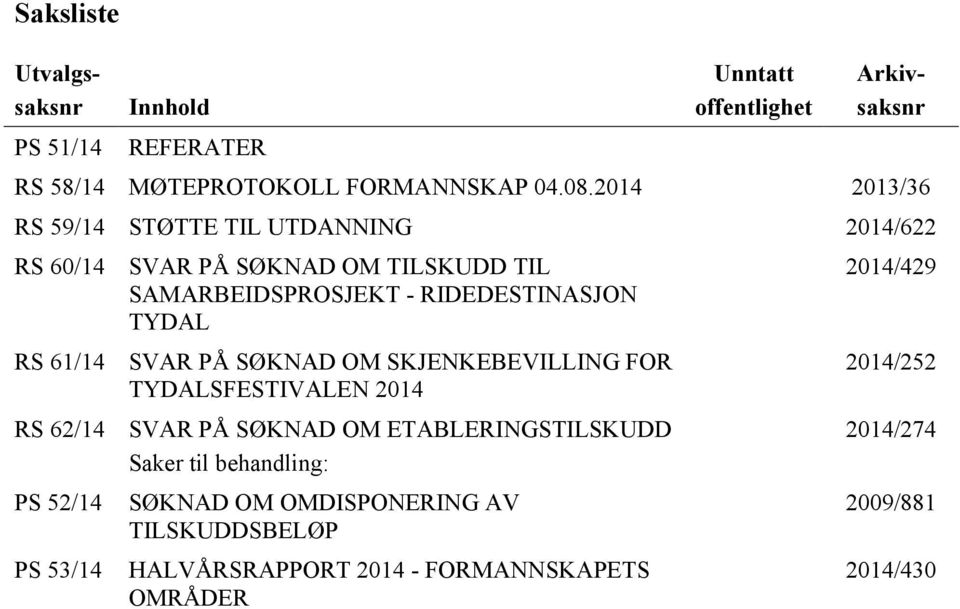 SAMARBEIDSPROSJEKT - RIDEDESTINASJON TYDAL SVAR PÅ SØKNAD OM SKJENKEBEVILLING FOR TYDALSFESTIVALEN 2014 SVAR PÅ SØKNAD OM