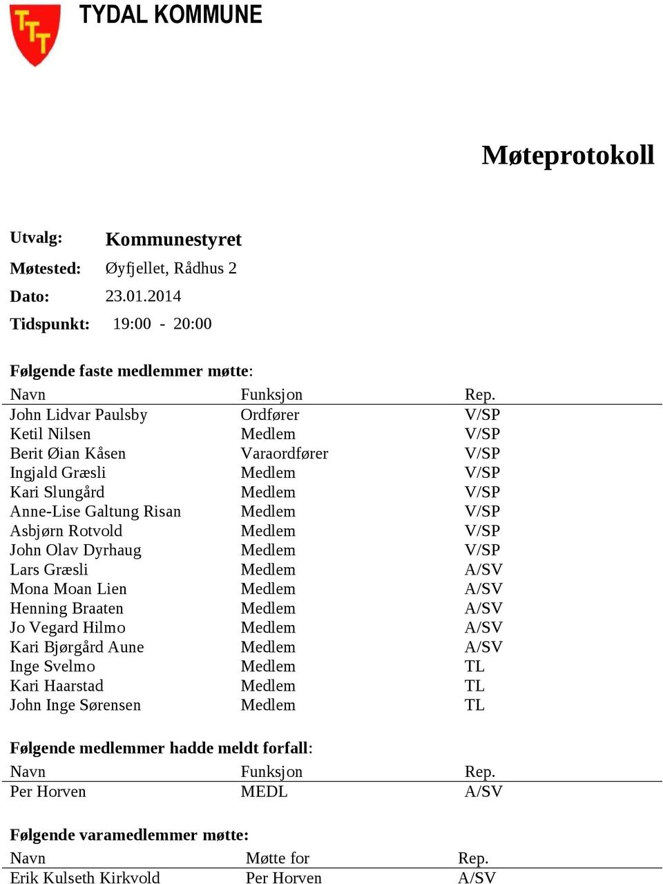 Rotvold Medlem V/SP John Olav Dyrhaug Medlem V/SP Lars Græsli Medlem A/SV Mona Moan Lien Medlem A/SV Henning Braaten Medlem A/SV Jo Vegard Hilmo Medlem A/SV Kari Bjørgård Aune Medlem A/SV Inge