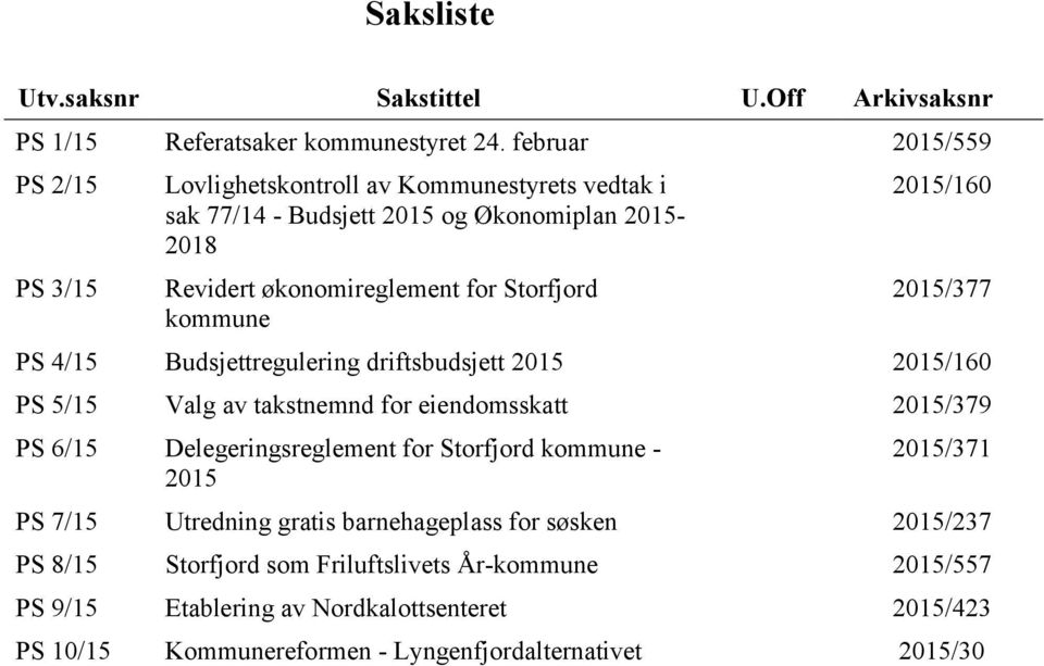 kommune 2015/160 2015/377 PS 4/15 Budsjettregulering driftsbudsjett 2015 2015/160 PS 5/15 Valg av takstnemnd for eiendomsskatt 2015/379 PS 6/15 Delegeringsreglement for