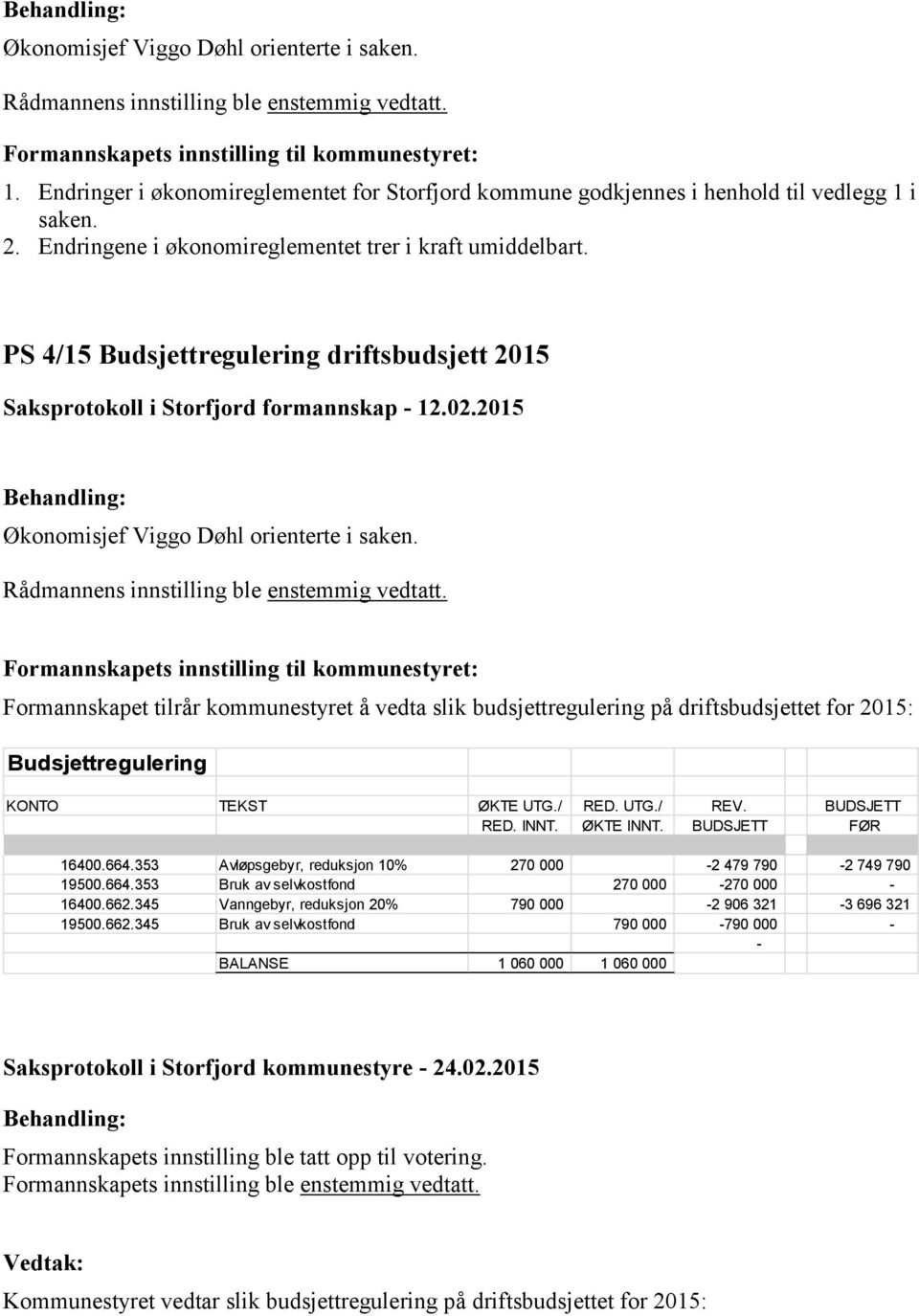 PS 4/15 Budsjettregulering driftsbudsjett 2015 Saksprotokoll i Storfjord formannskap - 12.02.2015 Økonomisjef Viggo Døhl orienterte i saken. Rådmannens innstilling ble enstemmig vedtatt.
