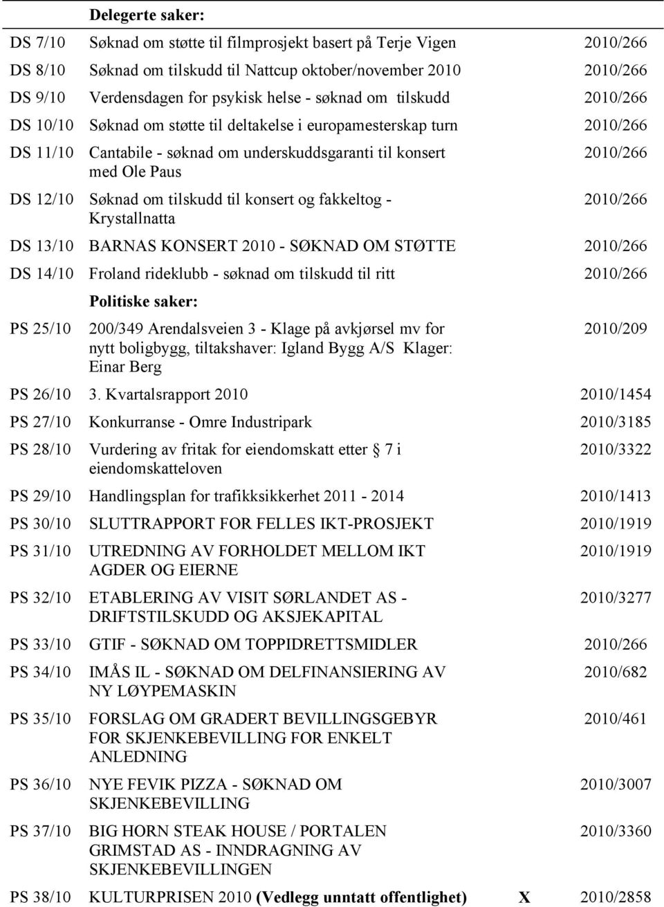 tilskudd til konsert og fakkeltog - Krystallnatta 2010/266 2010/266 DS 13/10 BARNAS KONSERT 2010 - SØKNAD OM STØTTE 2010/266 DS 14/10 Froland rideklubb - søknad om tilskudd til ritt 2010/266 PS 25/10