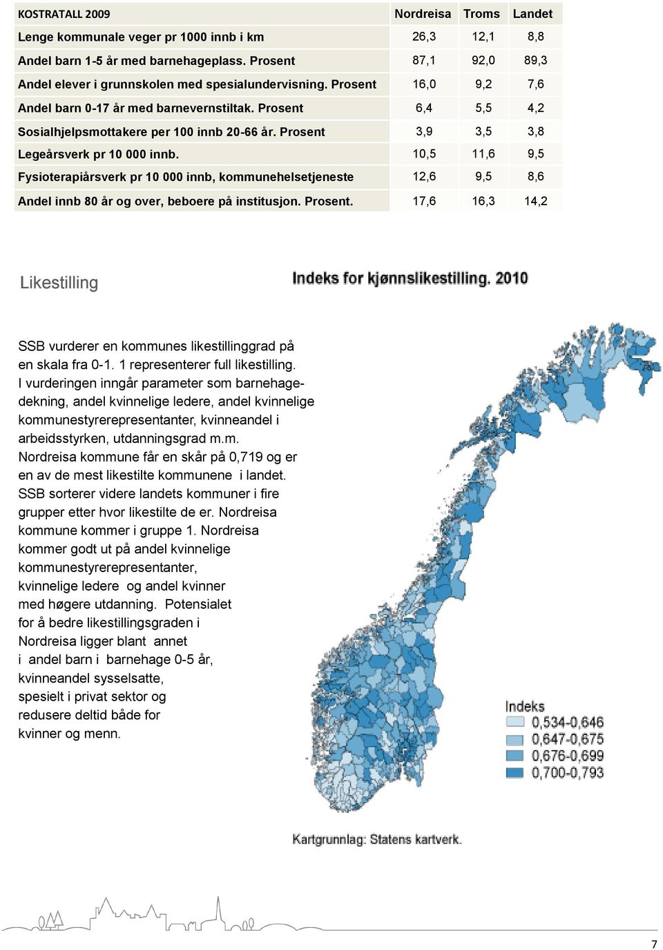 Prosent 6,4 5,5 4,2 Sosialhjelpsmottakere per 100 innb 20-66 år. Prosent 3,9 3,5 3,8 Legeårsverk pr 10 000 innb.