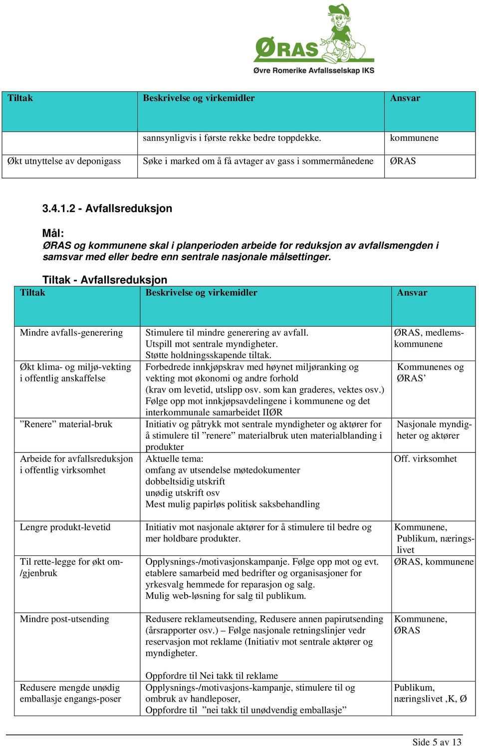 Tiltak - Avfallsreduksjon Mindre avfalls-generering Økt klima- og miljø-vekting i offentlig anskaffelse Renere material-bruk Arbeide for avfallsreduksjon i offentlig virksomhet Lengre produkt-levetid