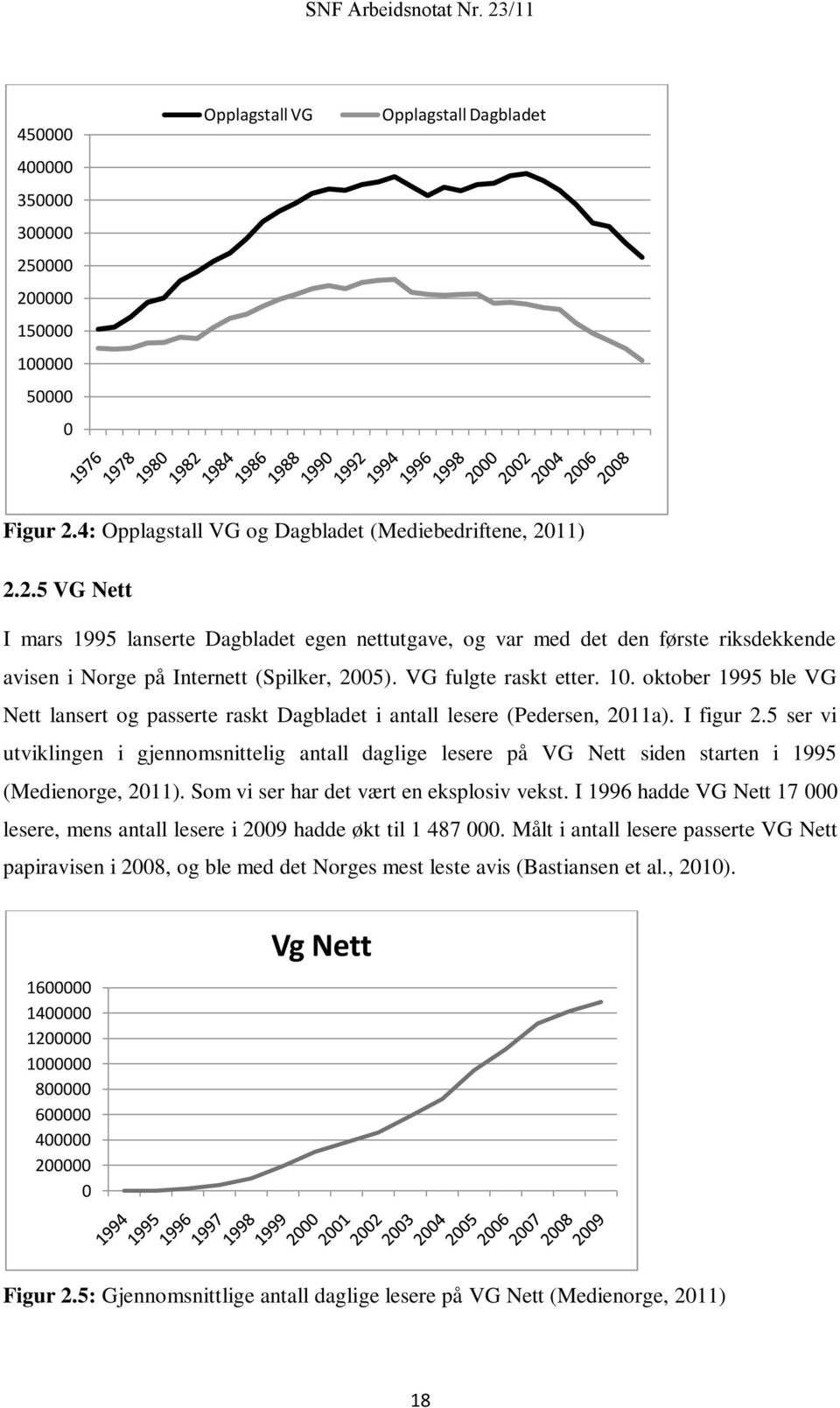 5 ser vi utviklingen i gjennomsnittelig antall daglige lesere på VG Nett siden starten i 1995 (Medienorge, 2011). Som vi ser har det vært en eksplosiv vekst.