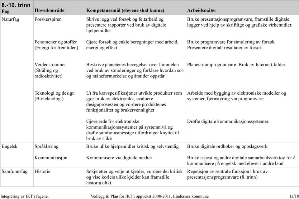 presentasjonsprogramvare, framstille digitale logger ved hjelp av skriftlige og grafiske virkemidler.