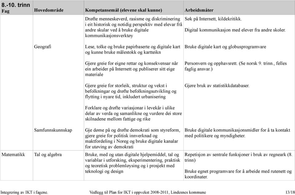 digitale kommunikasjonsverktøy Søk på Internett, kildekritikk. Digital kommunikasjon med elever fra andre skoler.