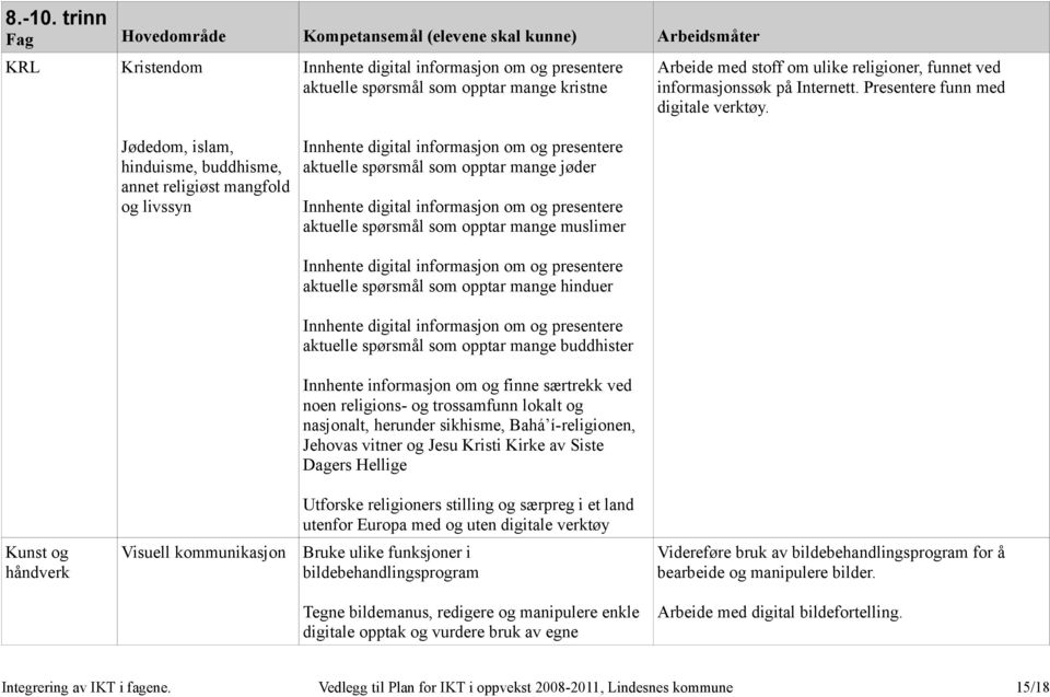 ulike religioner, funnet ved informasjonssøk på Internett. Presentere funn med digitale verktøy.