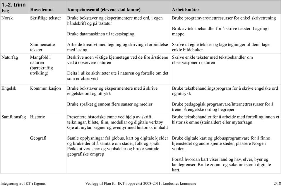 Sammensatte tekster Arbeide kreativt med tegning og skriving i forbindelse med lesing Skrive ut egne tekster og lage tegninger til dem, lage enkle bildebøker Naturfag Mangfold i naturen (bærekraftig