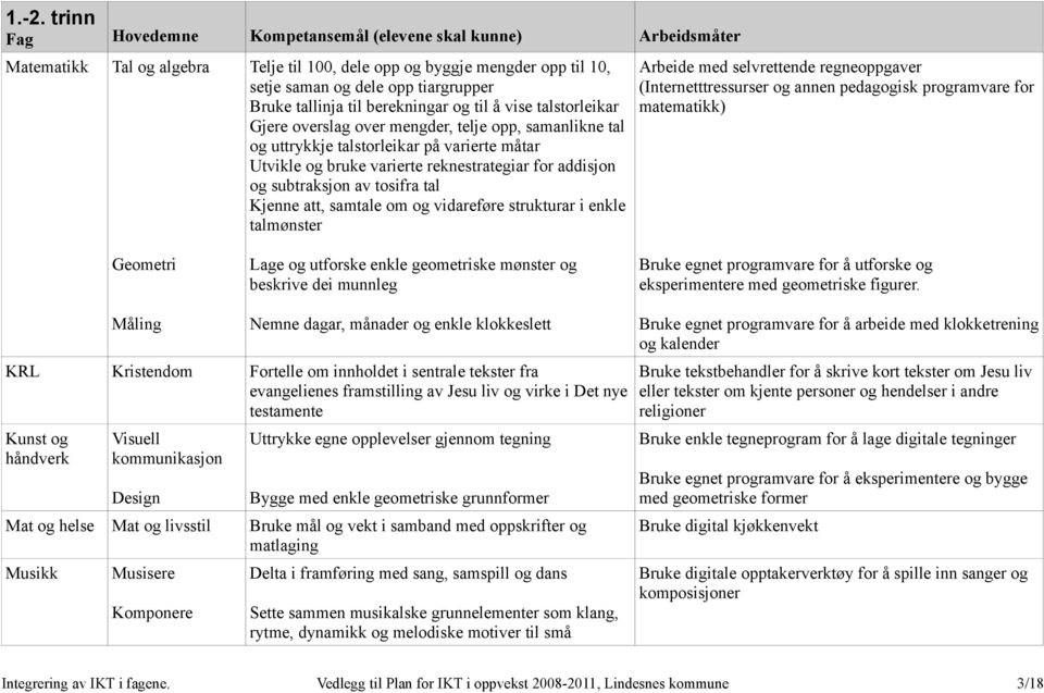 addisjon og subtraksjon av tosifra tal Kjenne att, samtale om og vidareføre strukturar i enkle talmønster Arbeide med selvrettende regneoppgaver (Internetttressurser og annen pedagogisk programvare