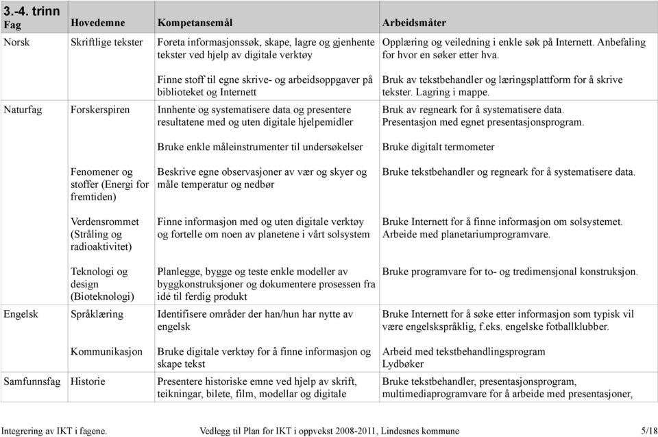 Lagring i mappe. Naturfag Forskerspiren Innhente og systematisere data og presentere resultatene med og uten digitale hjelpemidler Bruk av regneark for å systematisere data.