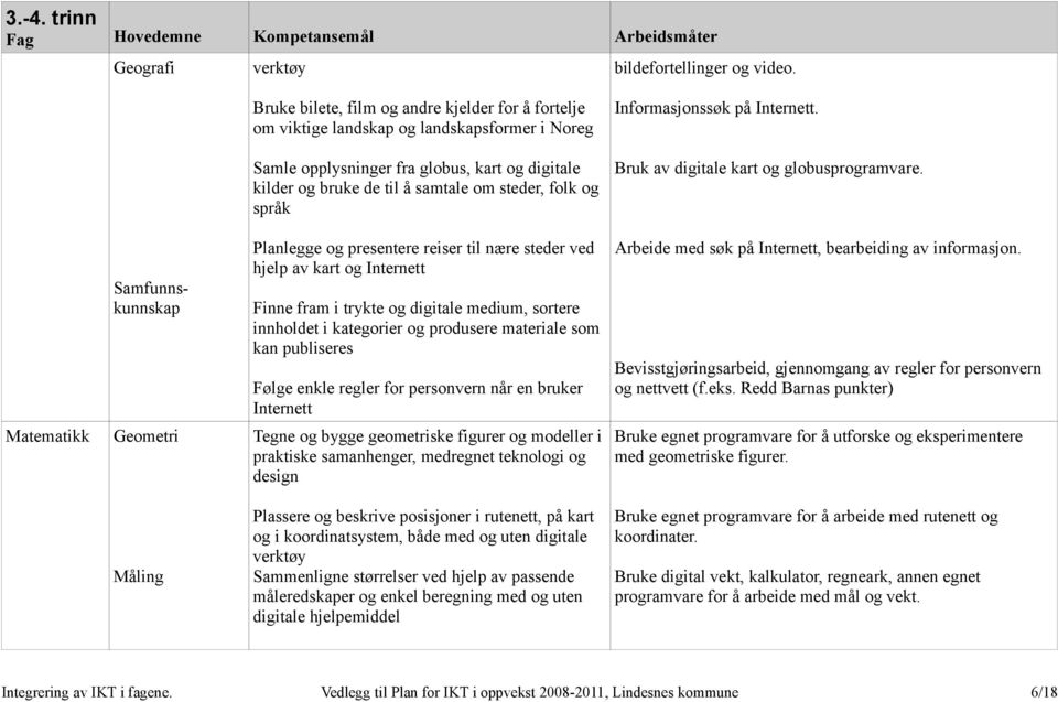 Samle opplysninger fra globus, kart og digitale kilder og bruke de til å samtale om steder, folk og språk Bruk av digitale kart og globusprogramvare.