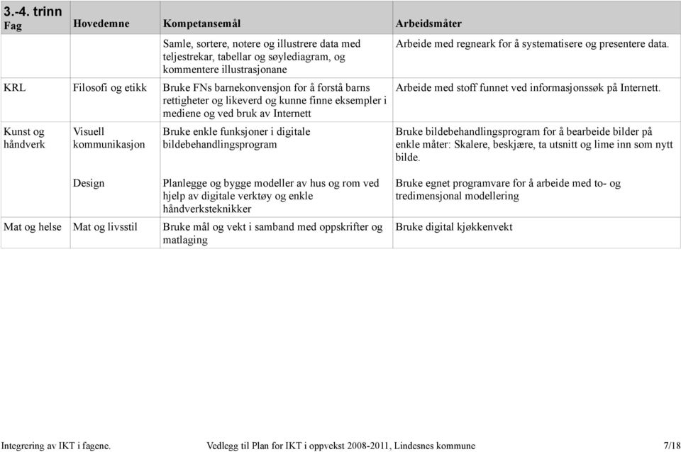 bildebehandlingsprogram Arbeide med regneark for å systematisere og presentere data. Arbeide med stoff funnet ved informasjonssøk på Internett.