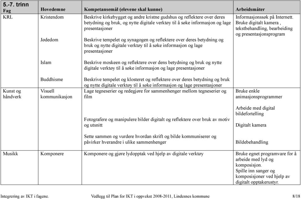 presentasjoner Informasjonssøk på Internett.