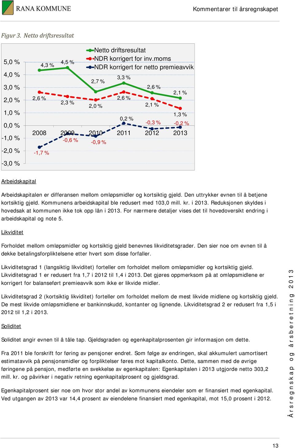 2013-0,6 % -0,9 % -1,7 % Netto driftsresultat NDR korrigert for inv.moms NDR korrigert for netto premieavvik Arbeidskapital Arbeidskapitalen er differansen mellom omløpsmidler og kortsiktig gjeld.