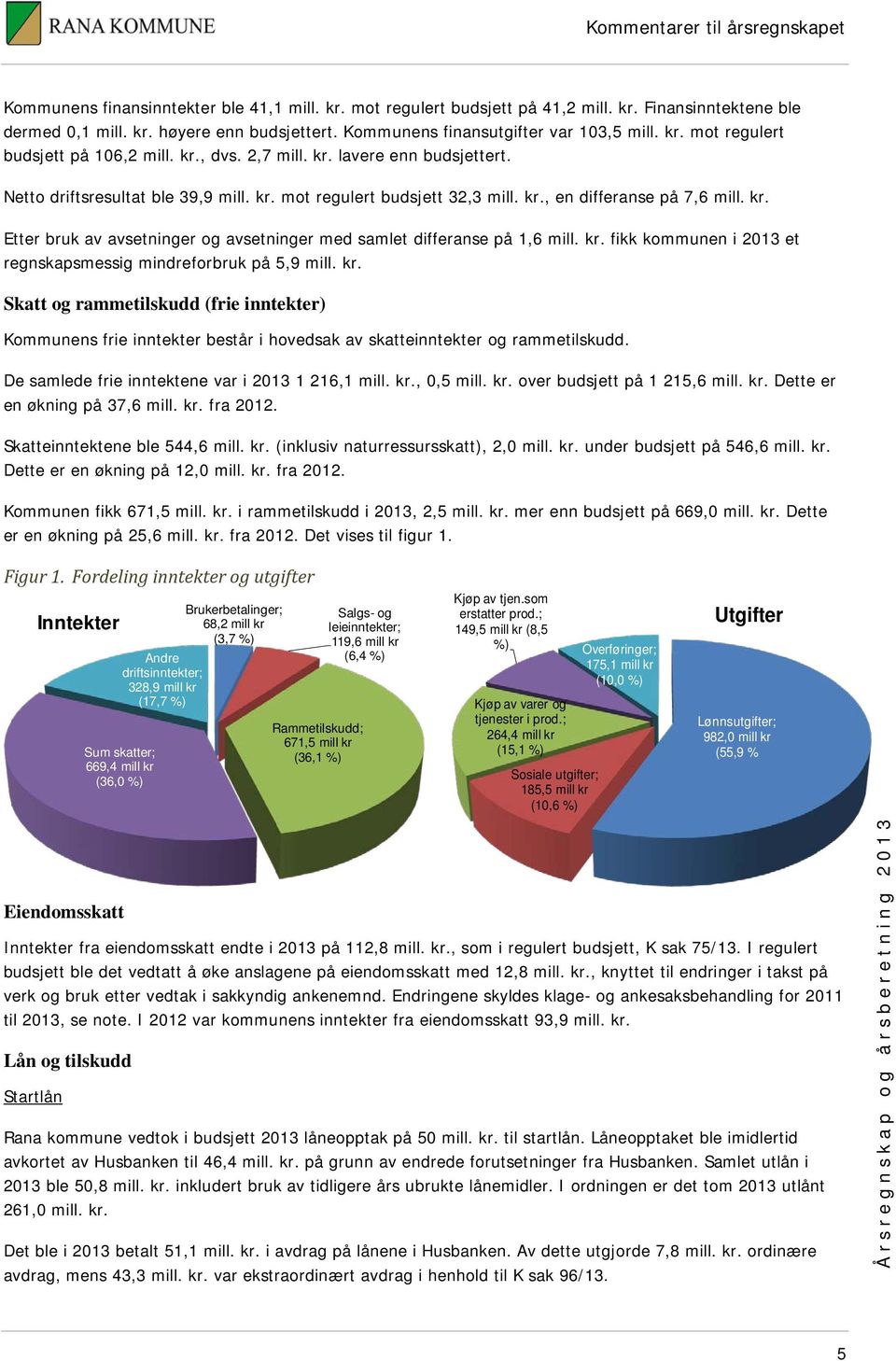 kr., en differanse på 7,6 mill. kr. Etter bruk av avsetninger og avsetninger med samlet differanse på 1,6 mill. kr. fikk kommunen i 2013 et regnskapsmessig mindreforbruk på 5,9 mill. kr. Skatt og rammetilskudd (frie inntekter) Kommunens frie inntekter består i hovedsak av skatteinntekter og rammetilskudd.