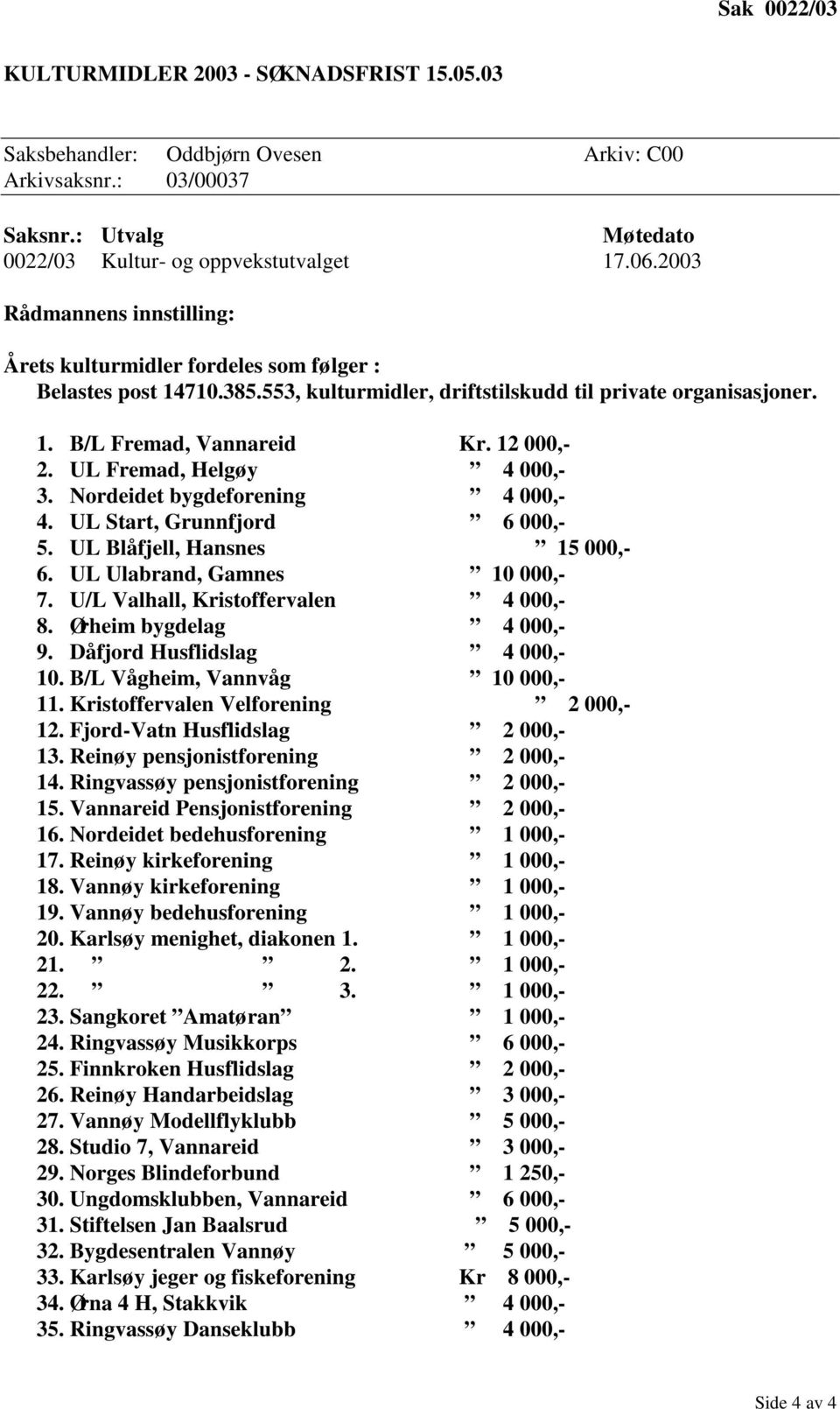 UL Fremad, Helgøy 4 000,- 3. Nordeidet bygdeforening 4 000,- 4. UL Start, Grunnfjord 6 000,- 5. UL Blåfjell, Hansnes 15 000,- 6. UL Ulabrand, Gamnes 10 000,- 7. U/L Valhall, Kristoffervalen 4 000,- 8.