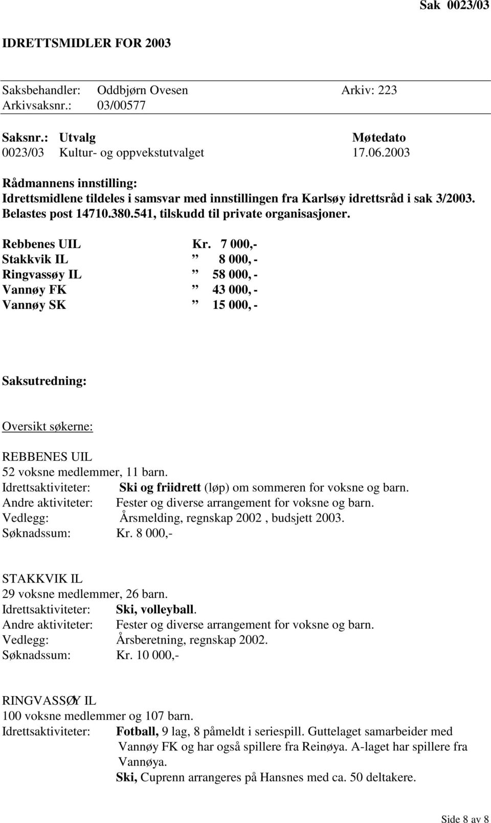 7 000,- Stakkvik IL 8 000, - Ringvassøy IL 58 000, - Vannøy FK 43 000, - Vannøy SK 15 000, - Saksutredning: Oversikt søkerne: REBBENES UIL 52 voksne medlemmer, 11 barn.