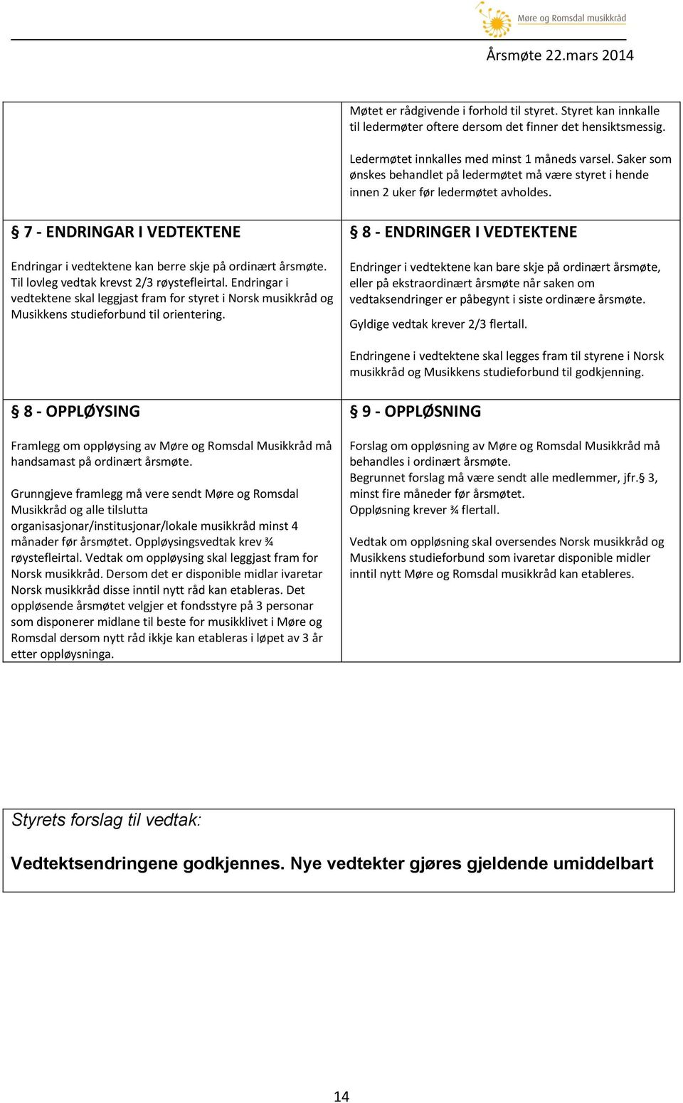 Til lovleg vedtak krevst 2/3 røystefleirtal. Endringar i vedtektene skal leggjast fram for styret i Norsk musikkråd og Musikkens studieforbund til orientering.