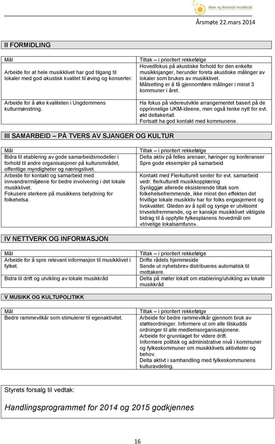 Målsetting er å få gjennomføre målinger i minst 3 kommuner i året. Ha fokus på videreutvikle arrangementet basert på de opprinnelige UKM-ideene, men også tenke nytt for evt. økt deltakertall.