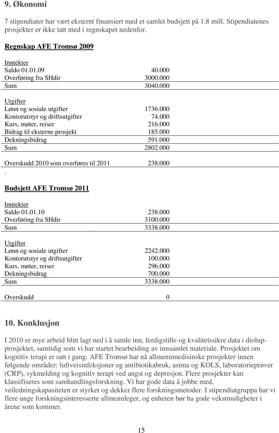 000 Kurs, møter, reiser 216.000 Bidrag til eksterne prosjekt 185.000 Dekningsbidrag 591.000 Sum 2802.000 Overskudd 2010 som overføres til 2011 238.000. Budsjett AFE Tromsø 2011 Inntekter Saldo 01.01.10 238.