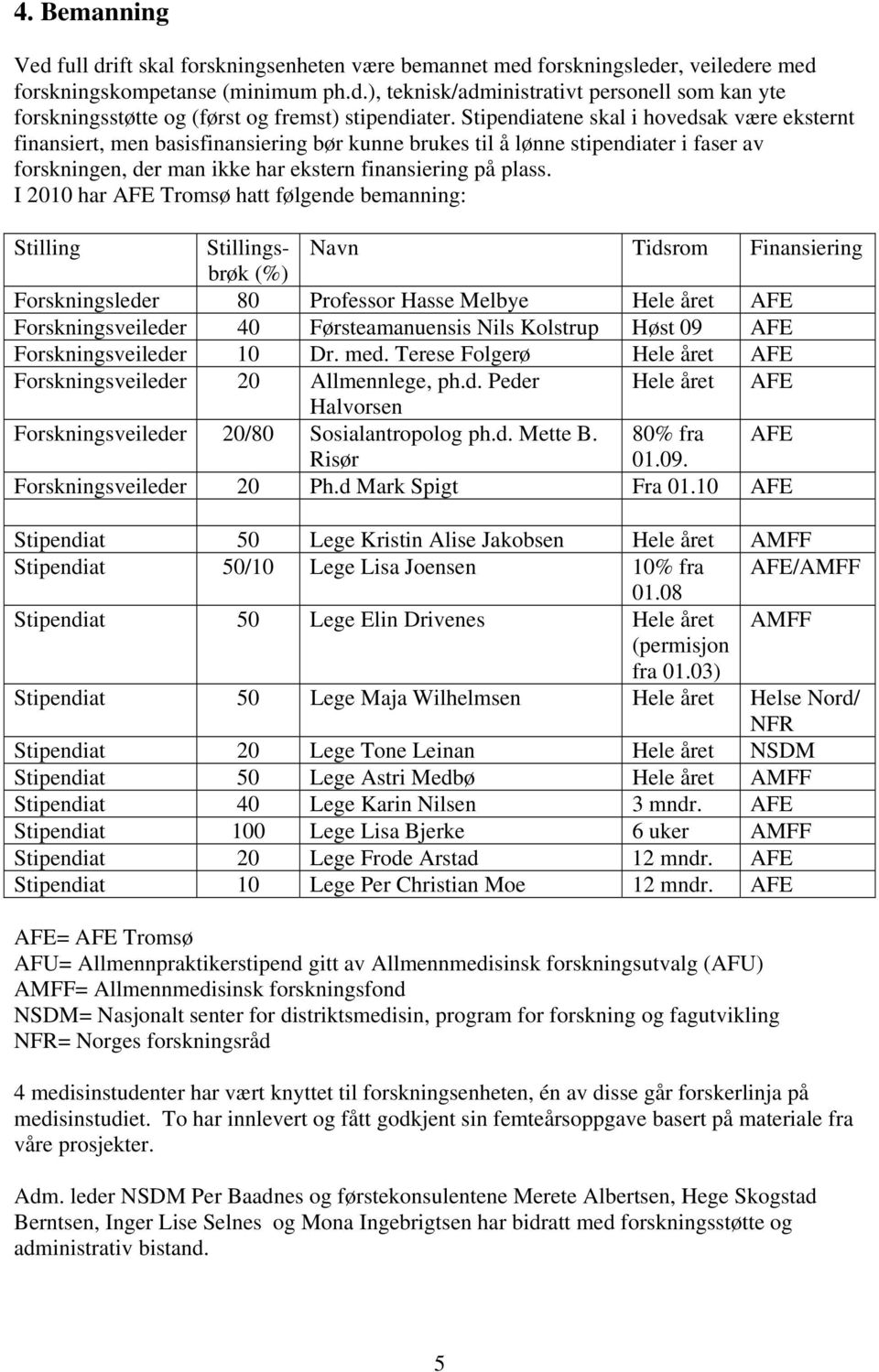 I 2010 har AFE Tromsø hatt følgende bemanning: Stilling Stillingsbrøk Navn Tidsrom Finansiering (%) Forskningsleder 80 Professor Hasse Melbye Hele året AFE Forskningsveileder 40 Førsteamanuensis Nils