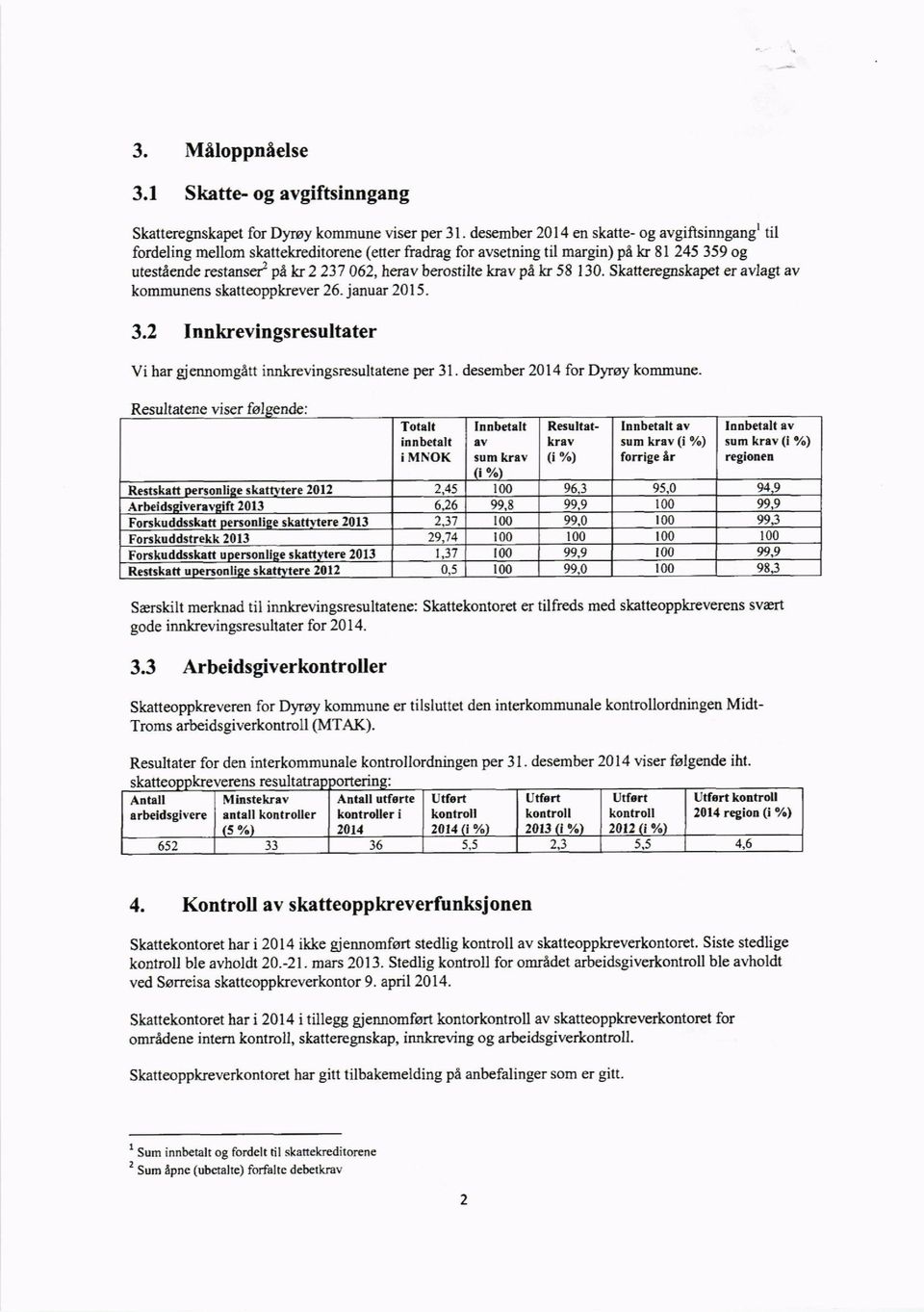 pa k 58 I 30. Skatteregnskapet er avlagt av kommunens skatleoppkrever 26. januar 20 I 5. 3.2 Innkrevingsresultater Vi har gjennomgitt imkrevingsresultatene per 31. desember 2014 for Dyroy kommune.